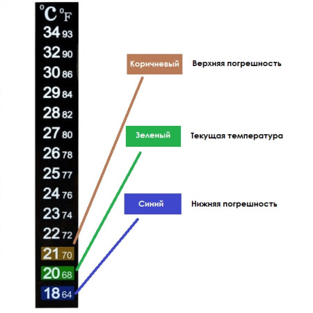 Термометр ЖК самоклеющийся для контроля процесса брожения в Пскове